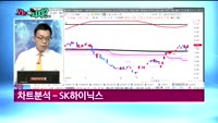 [오늘뭐사지1부] 시청자, 객장 관심주