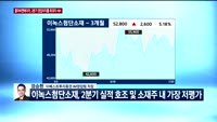[오전장전망] 오전장 이렇게 대비하라!
