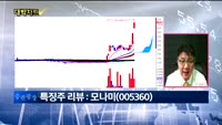 [대박차트] 실시간 매수 종목