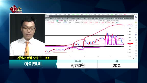 [종목상담]아이앤씨(052860)