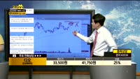 [종목상담]디오(039840)