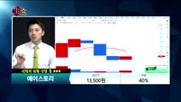 [종목상담]에이스토리(241840)