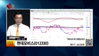 [생생한 주식쇼 생쇼] 관심종목 : 미스터블루(207760), 에이스토리(241840), 현대모비스(0123...