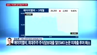 [오전장전망] 오전장 이렇게 대비하라!