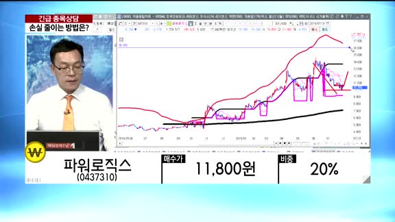 [골드의 종목관리]코스모화학(005420), 삼화콘덴서(001820), 파워로직스(047310), 야스(255440), 오이솔루션(138080)