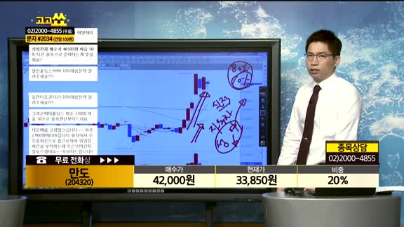  [종목상담]만도(204320)