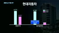 생존 절박한데…현대차 노조 "싸움 시작" 파업안 가결