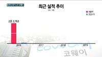 새 주인 찾기나선 코웨이, 인수 후보는 어디?