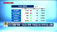 [오후장전망] 오후장 이렇게 대비하라!