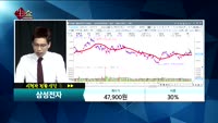 [종목상담]삼성전자(005930)