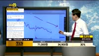 [종목상담]게임빌(063080)