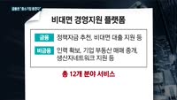 금융권, 중소기업·자영업자 지원한다…"모바일로 간편하게"
