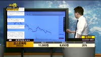 [종목상담]오이솔루션(138080)