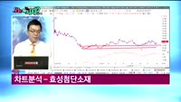 [오늘뭐사지1부] 시청자, 객장 관심주
