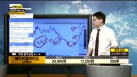 [종목상담]에이비엘바이오(298380)