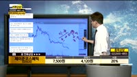 [종목상담]제이준코스메틱(025620)