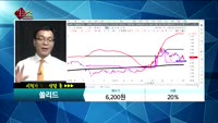 [종목상담]쏠리드(050890)