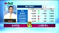 [오늘뭐사지1부] 시청자, 객장 관심주