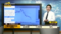 [종목상담]에이비엘바이오(298380)