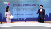 [매일 장보는 남녀] 하이트진로홀딩스(000140)