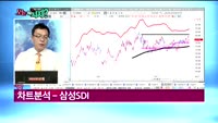[오늘뭐사지1부] 시청자, 객장 관심주