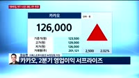 [오전장전망] 오전장 이렇게 대비하라!