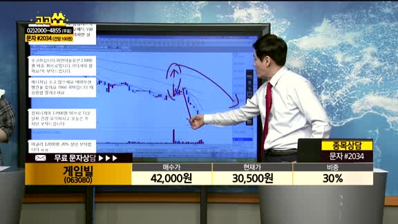 [종목상담]게임빌(063080)