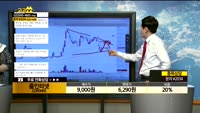 [종목상담]줌인터넷(239340)