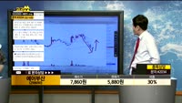 [종목상담]에어부산(298690)