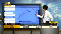 [종목상담]SKC(011790)
