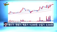 [Final직전대비] 오늘장 공략주