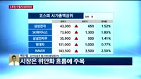 [오후장전망] 오후장 이렇게 대비하라!