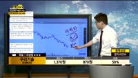 [종목상담]우리기술(038820)