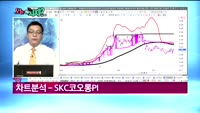 [오늘뭐사지1부] 시청자, 객장 관심주
