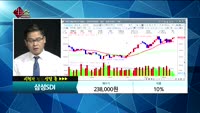 [종목상담]삼성SDI(006400)