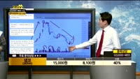 [종목상담]샘코(263540)