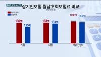 5위 메리츠화재의 반란…삼성화재도 '긴장'