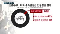 위장결혼에 임신서류 조작까지…부정청약 '천태만상'