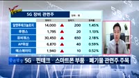 [Final직전대비] 오늘장 공략주