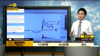 [종목상담]율촌화학(008730)