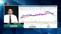 [종목상담] 슈프리마(236200)