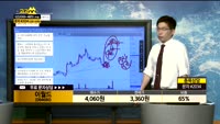 [종목상담]이월드(084680)