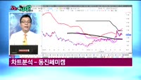 [오늘뭐사지1부] 시청자, 객장 관심주