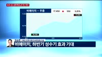 [오전장전망] 오전장 이렇게 대비하라!