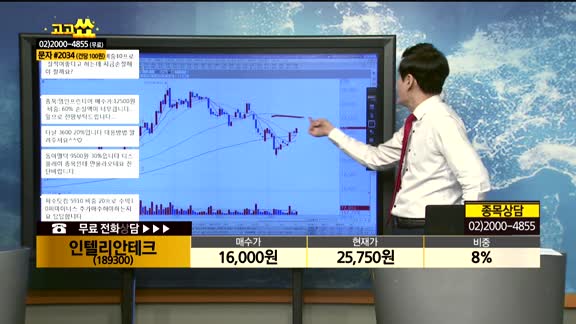  [종목상담]인텔리안테크(189300)