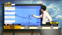 [종목상담]파미셀(005690)