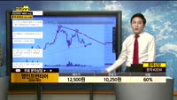[종목상담]영인프런티어(036180)