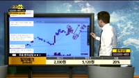 [종목상담]일지테크(019540)