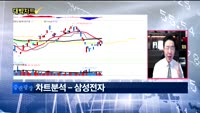 [대박차트] 실시간 매수 종목
