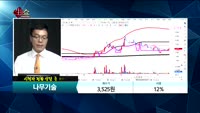 [종목상담]나무기술(242040)